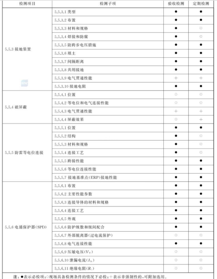 防雷检测内容