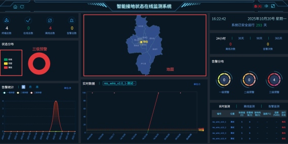 智能接地电阻在线监测系统